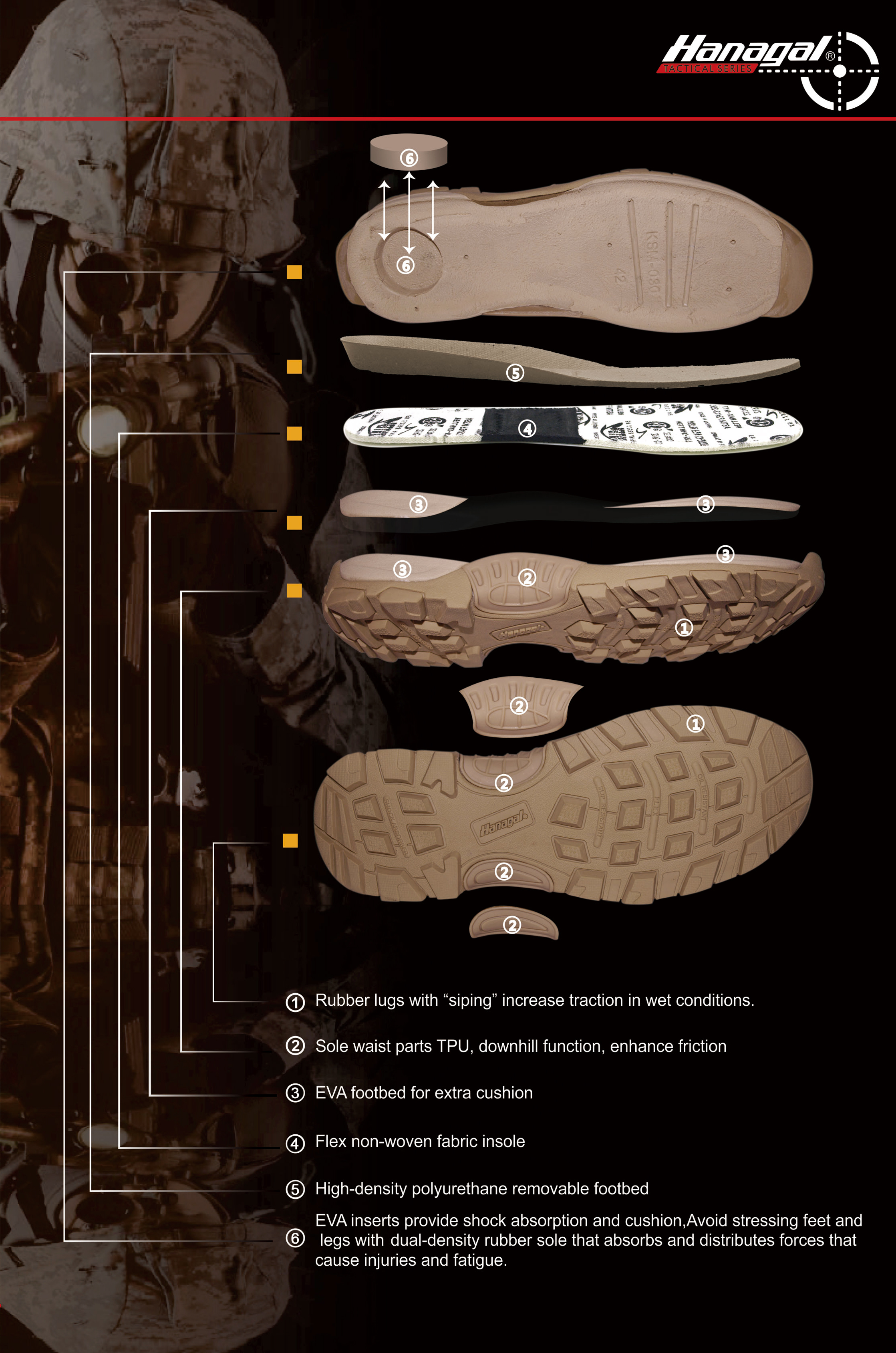 Välisjalatsite vahetalla materjalid: EVA, PU või TPU?